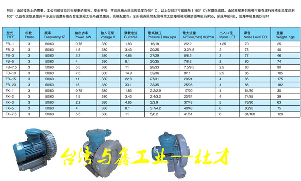 風(fēng)機與其他通信的區(qū)別