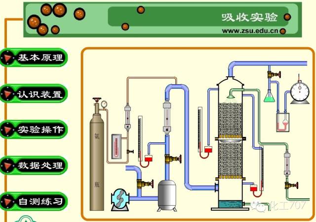 供熱設備與遠程煤氣表原理一樣嗎