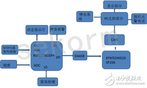 消防報(bào)警溫度傳感器