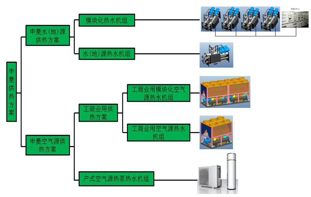 煤氣表帶電