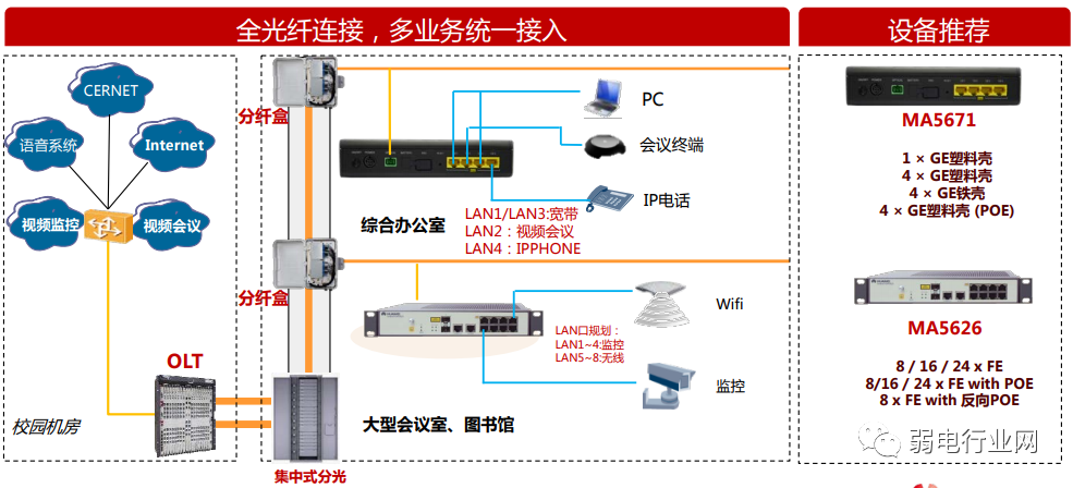 ftth光接收機怎么安裝