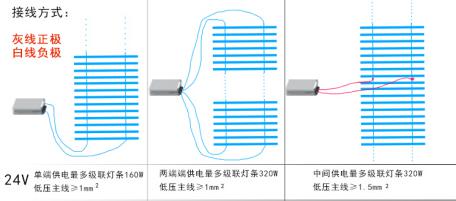 燈箱專用燈