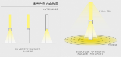 裝飾燈的電池是什么樣的