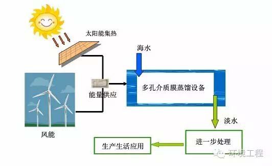 海水淡化設(shè)備工作原理