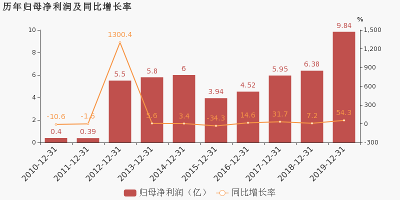 澳門六開獎(jiǎng)結(jié)果2025年54期