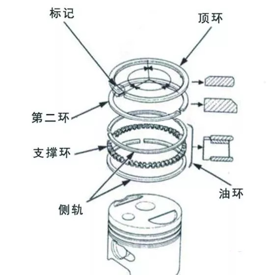 活塞環(huán)口的正確安裝方法