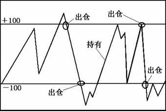 電位差計(jì)內(nèi)標(biāo)