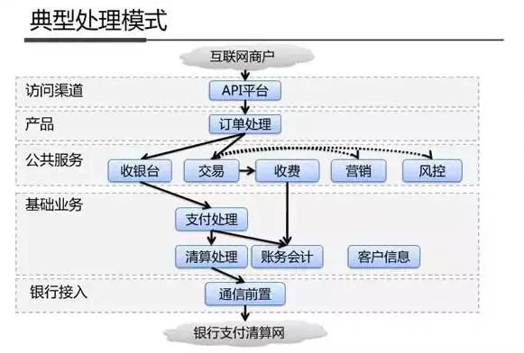 終端包是什么意思