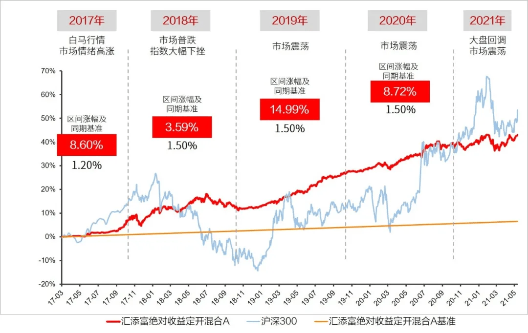 硬盤盒與襯衣包裝機哪個好