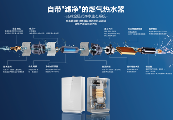 清洗熱水器這個行業(yè)怎么樣