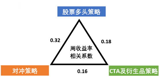 防霉劑的成分