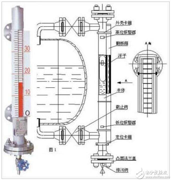 磁翻板液位計帶遠傳工作原理