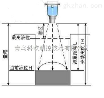 磁翻板液位計(jì)接線(xiàn)