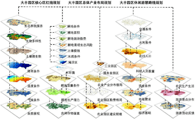 食用菌干什么用的,食用菌的多樣應(yīng)用與未來(lái)規(guī)劃解析說(shuō)明,可靠策略分析_特別版37.39.59