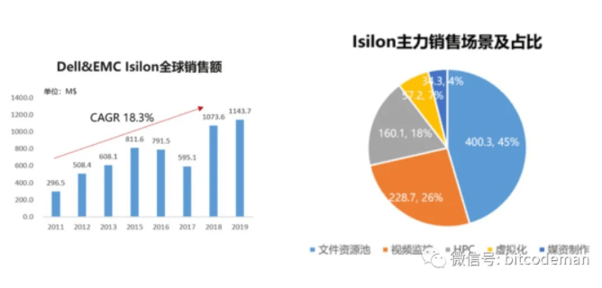 鉻化料是什么意思