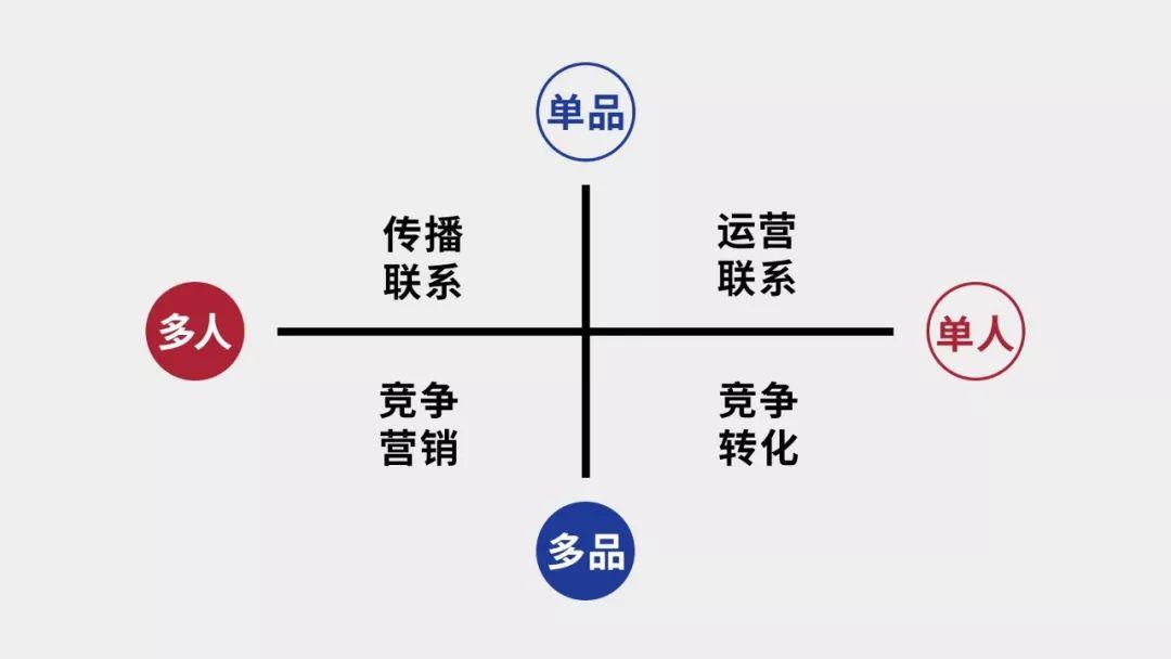 二氧化氮采樣方法