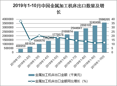 機床附件屬于什么行業(yè)