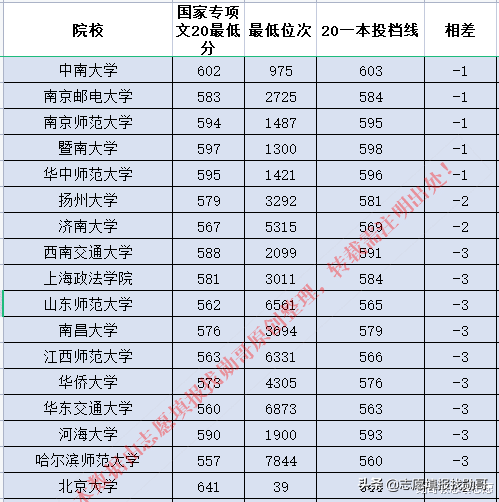 肩章的區(qū)別