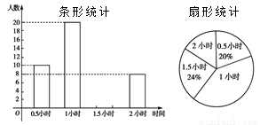 制動器的調(diào)整有三個內(nèi)容