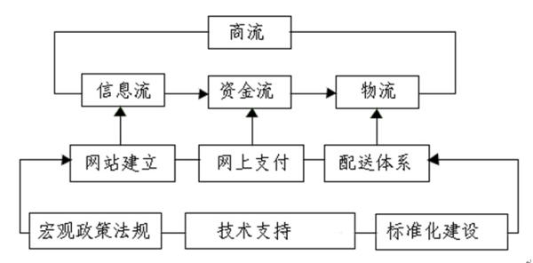 簡述聲級(jí)計(jì)的結(jié)構(gòu)及各部分的作用