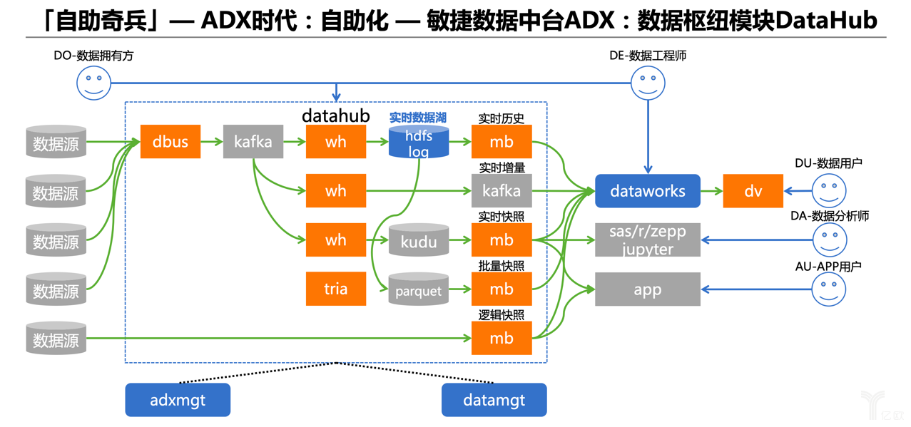 庫存電源能買嗎