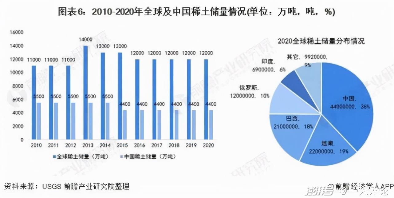 混合稀土氧化物價格