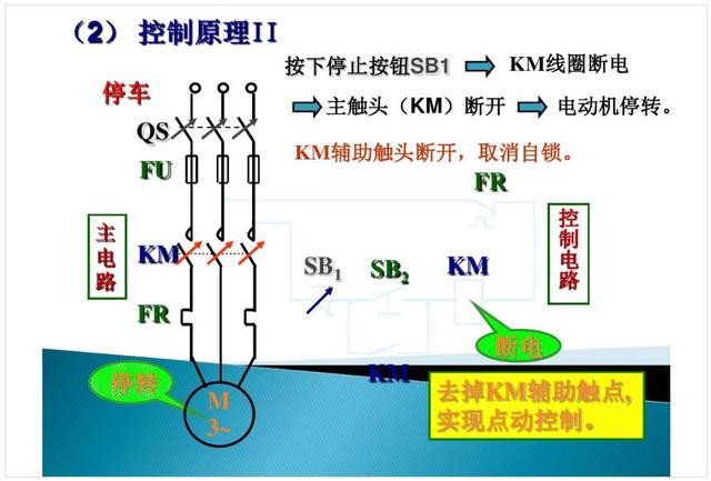 通用機械怎么傳輸物品