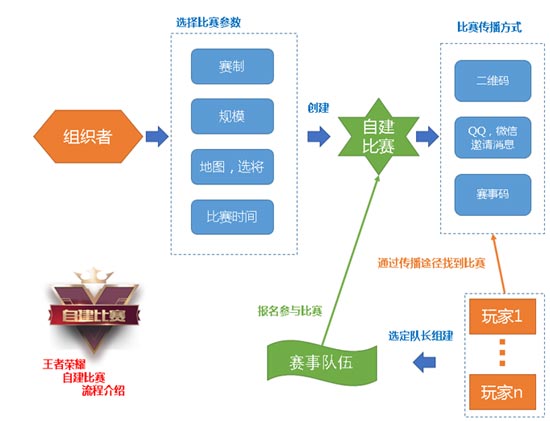 速印機操作流程視頻