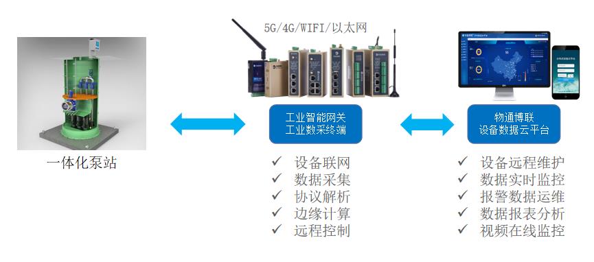 水洗藥材機