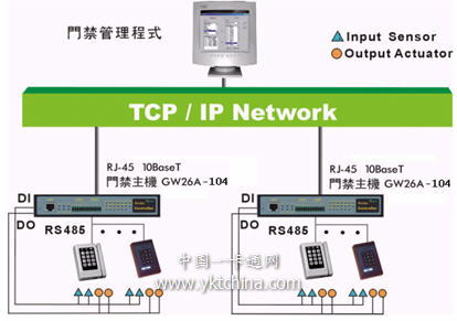 安裝門禁考勤系統(tǒng)安裝