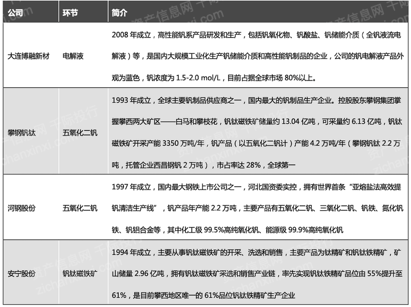 釩電池隔膜材料