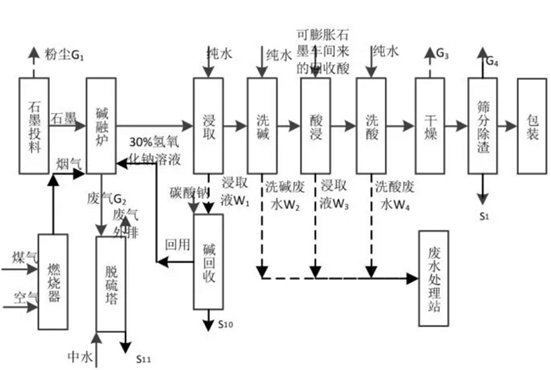 鋰電池陶瓷隔膜的工藝流程