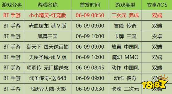 2025澳門天天開(kāi)好彩大全最新版本,澳門未來(lái)游戲市場(chǎng)狀況評(píng)估解析說(shuō)明，專屬版 2025澳門天天開(kāi)好彩大全最新版本展望,實(shí)時(shí)解析說(shuō)明_特供版80.45.85