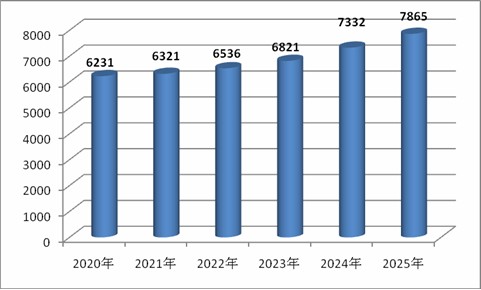 2025澳門資料大全正版資料,澳門未來展望與數(shù)據(jù)引導(dǎo)策略解析——2025澳門資料大全正版資料深度探討,深入解析設(shè)計(jì)數(shù)據(jù)_Z44.21.87