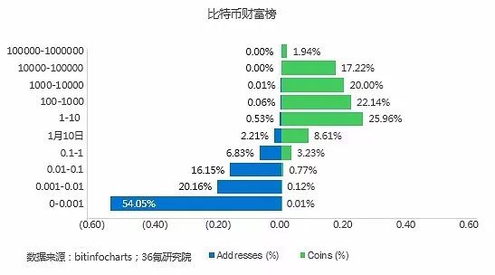 新奧最快最準(zhǔn)免費(fèi)資料,新奧最快最準(zhǔn)免費(fèi)資料與經(jīng)濟(jì)執(zhí)行方案分析 - UHD款98.81.30探討,快速問題處理策略_Device71.97.50