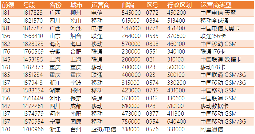 新澳門六開獎號碼記錄,新澳門六開獎號碼記錄與深入執(zhí)行數(shù)據(jù)應(yīng)用，探索未來的數(shù)字世界（不涉及賭博或行業(yè)內(nèi)容）,穩(wěn)定性操作方案分析_試用版59.69.51