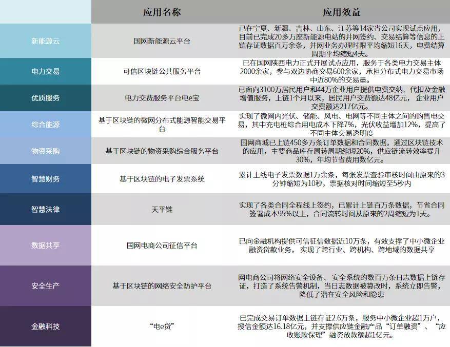 2025新澳正版免費(fèi)資料