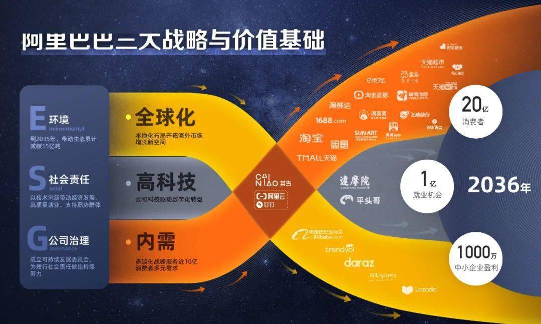 2025新澳天天資料免費(fèi)大全