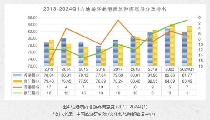 澳門最準最快的免費的,澳門最準最快的免費響應方案——KP38.30.56的快速落實策略,實效設計策略_詔版94.84.57