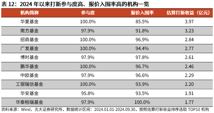 新澳精準(zhǔn)資料免費(fèi)提供風(fēng)險(xiǎn)提示