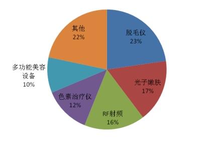 醫(yī)療器械有哪些產(chǎn)品價(jià)格高