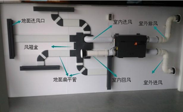 空調(diào)帶凈化器新風系統(tǒng)好嗎,空調(diào)帶凈化器新風系統(tǒng)好嗎？數(shù)據(jù)引導計劃設(shè)計與錢包版應用探討,實地數(shù)據(jù)評估解析_4K版28.78.78