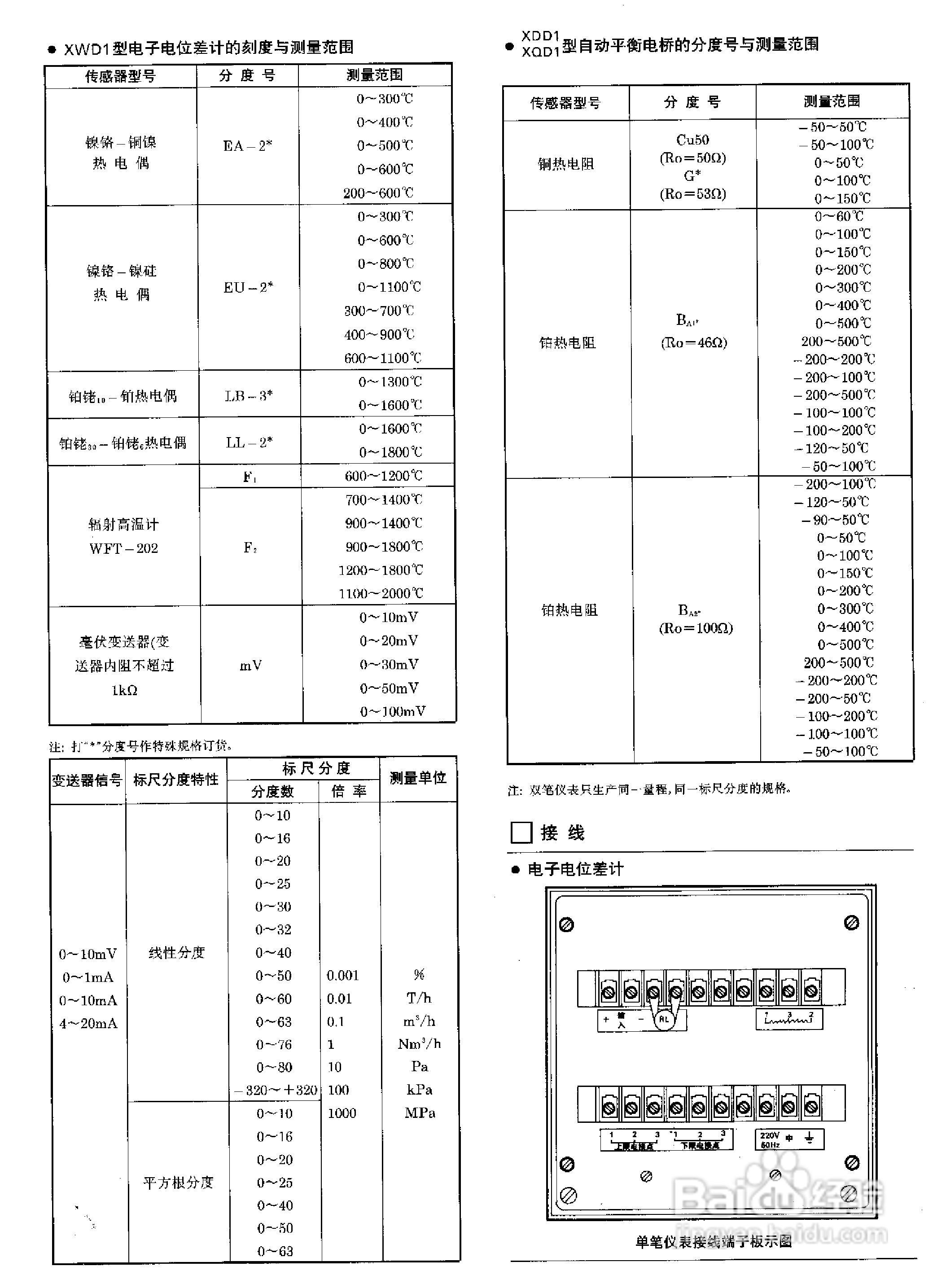 校準(zhǔn)打印頭