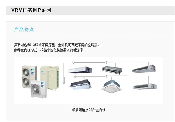 大金VRV系列6匹價格