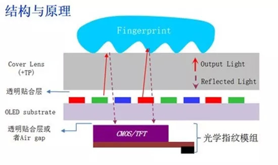 電子封裝技術(shù)專業(yè)