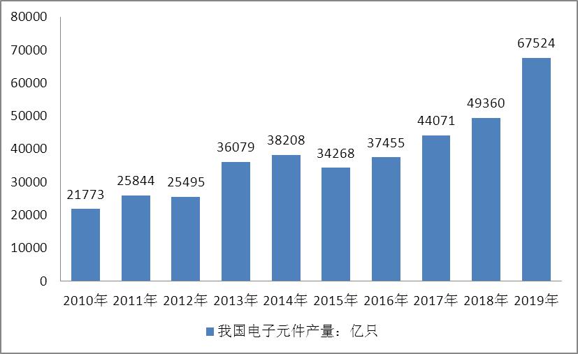 工業(yè)自動化儀表技術(shù)