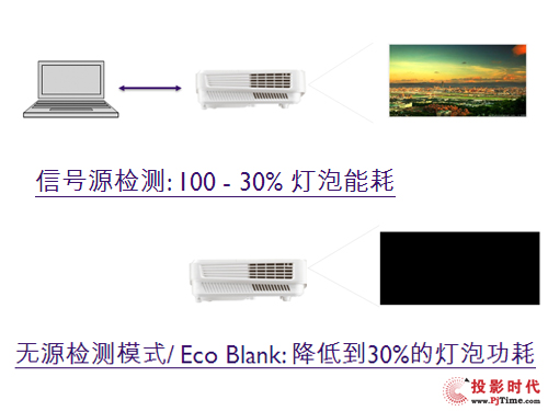 燈泡投影機(jī)還值得買嗎