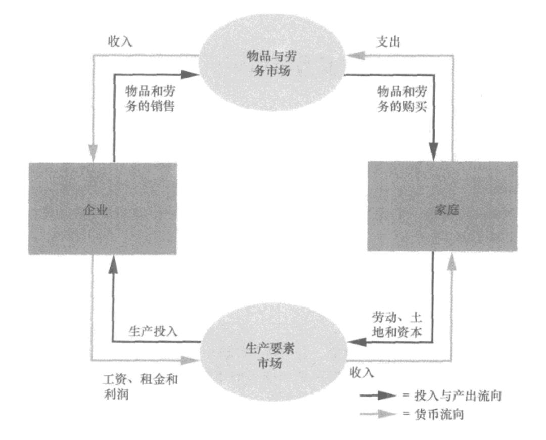 電感測(cè)量方法