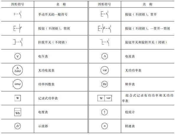 SB2是什么電器元件符號