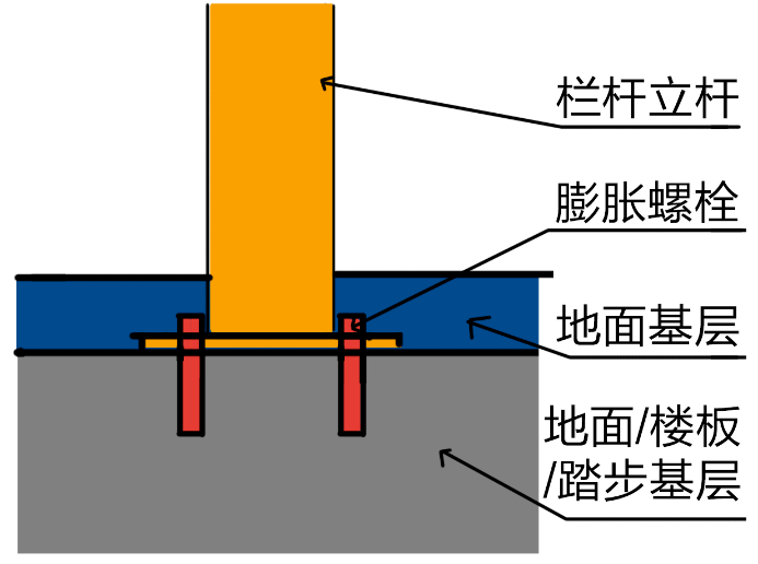 浮球閥有幾種